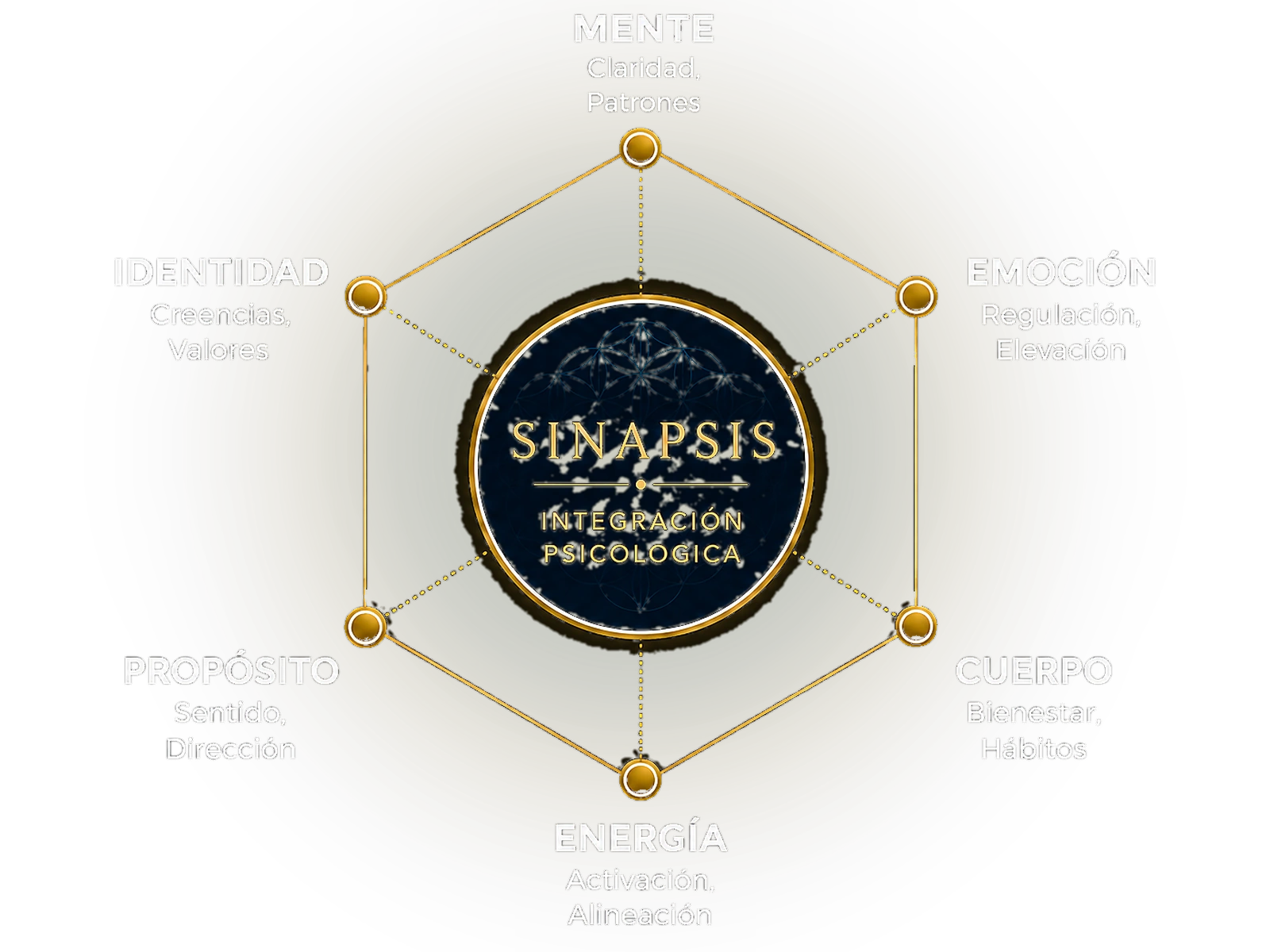 Bienestar psicológico, claridad mental y crecimiento personal